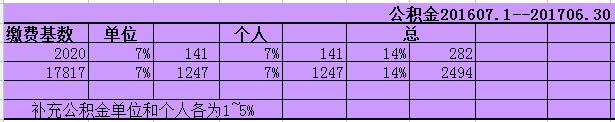 2016年7月-2017年6月上海住房公积金缴存基数、比例以及月缴存额上下限